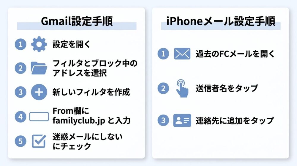 nano-banana-2 モデルで、日本語テキストを含むメール設定手順のインフォグラフィック
