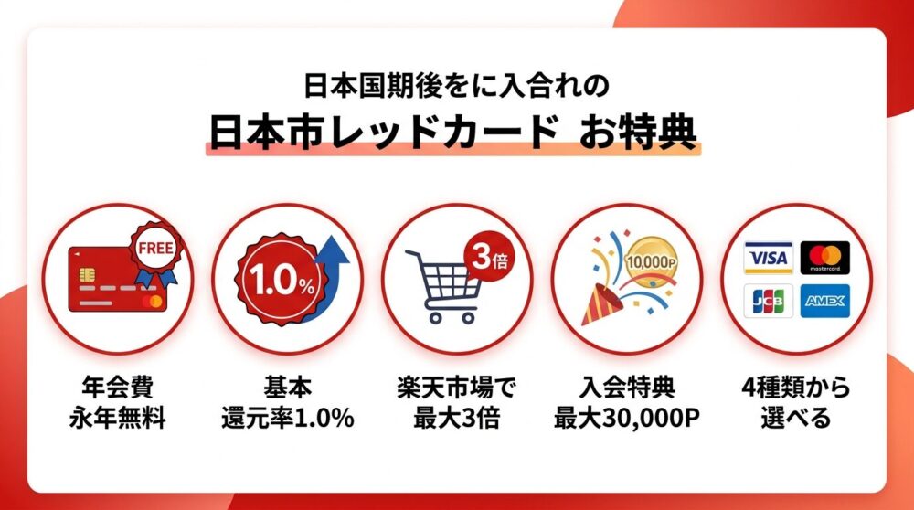 日本語表示で楽天カードの5つの主要メリットを視覚的に表現したインフォグラフィックイラスト