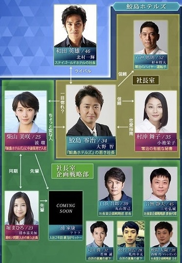 キャスト＆相関図