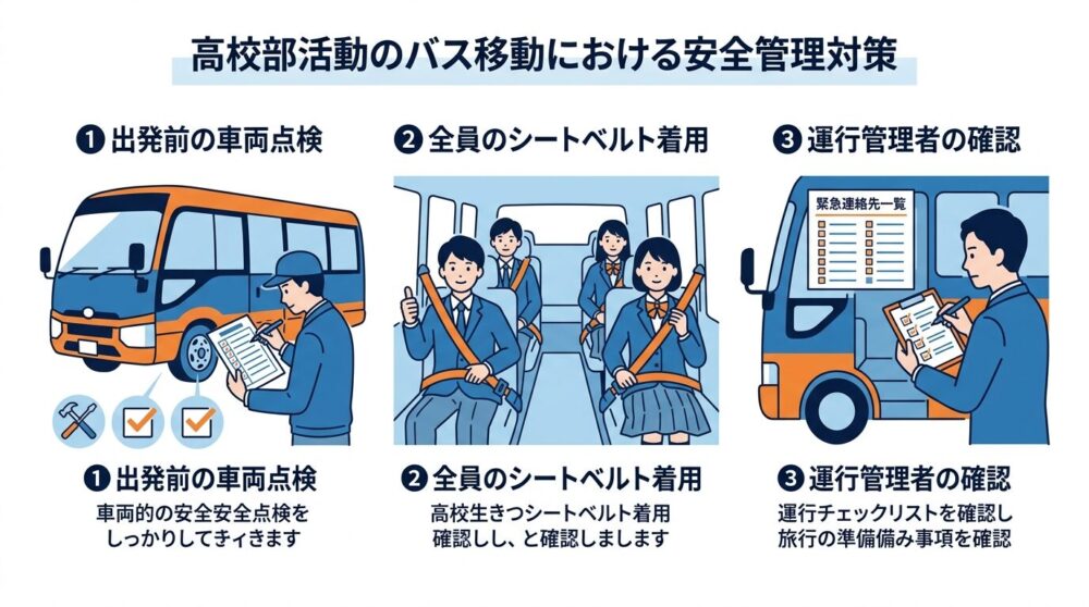部活動遠征で必要な車両点検、シートベルト確認、引率者の安全管理を示した説明イラスト。