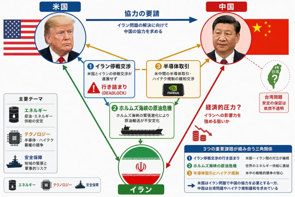 米中イラン三角関係の構図