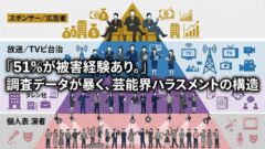 エンタメ業界ハラスメント対策・啓発編