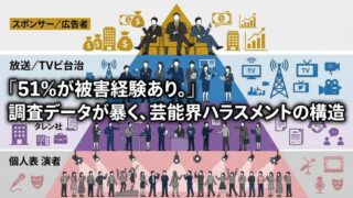 エンタメ業界ハラスメント対策・啓発編
